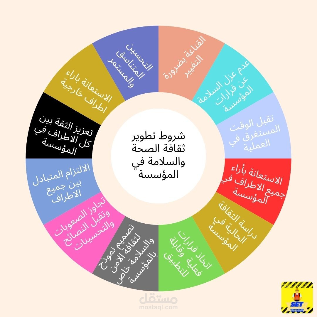 انفوغرافيك وبوسترات مميزة