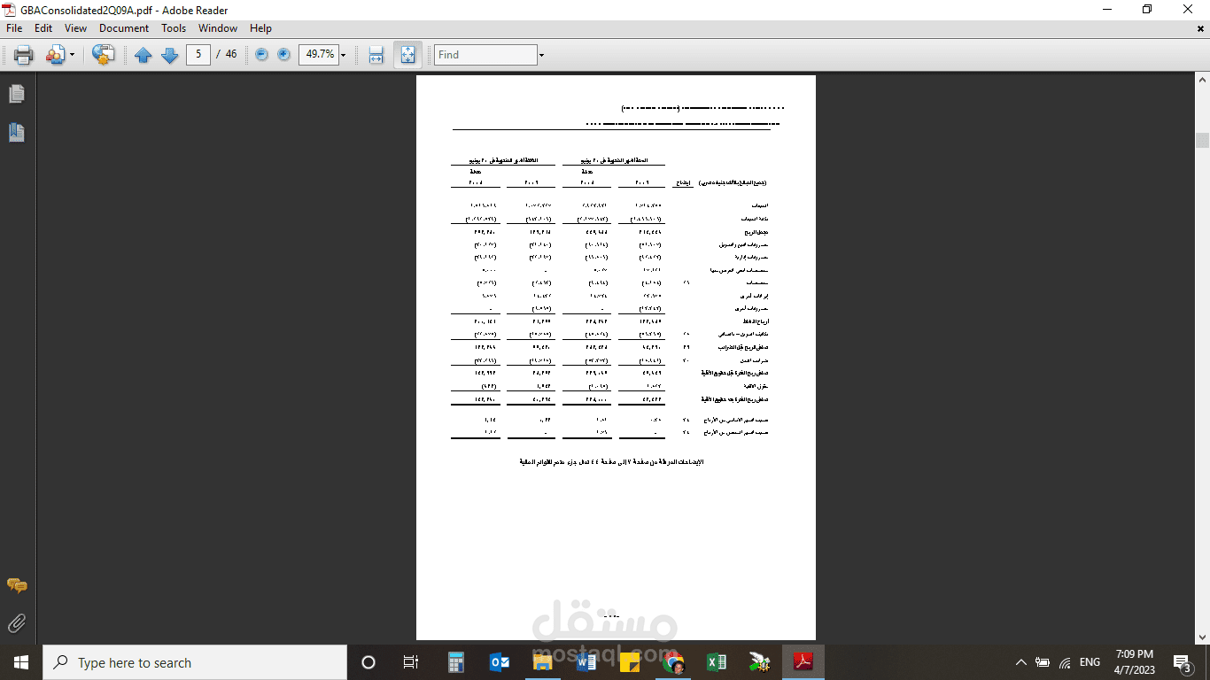 Profit and Loss statment