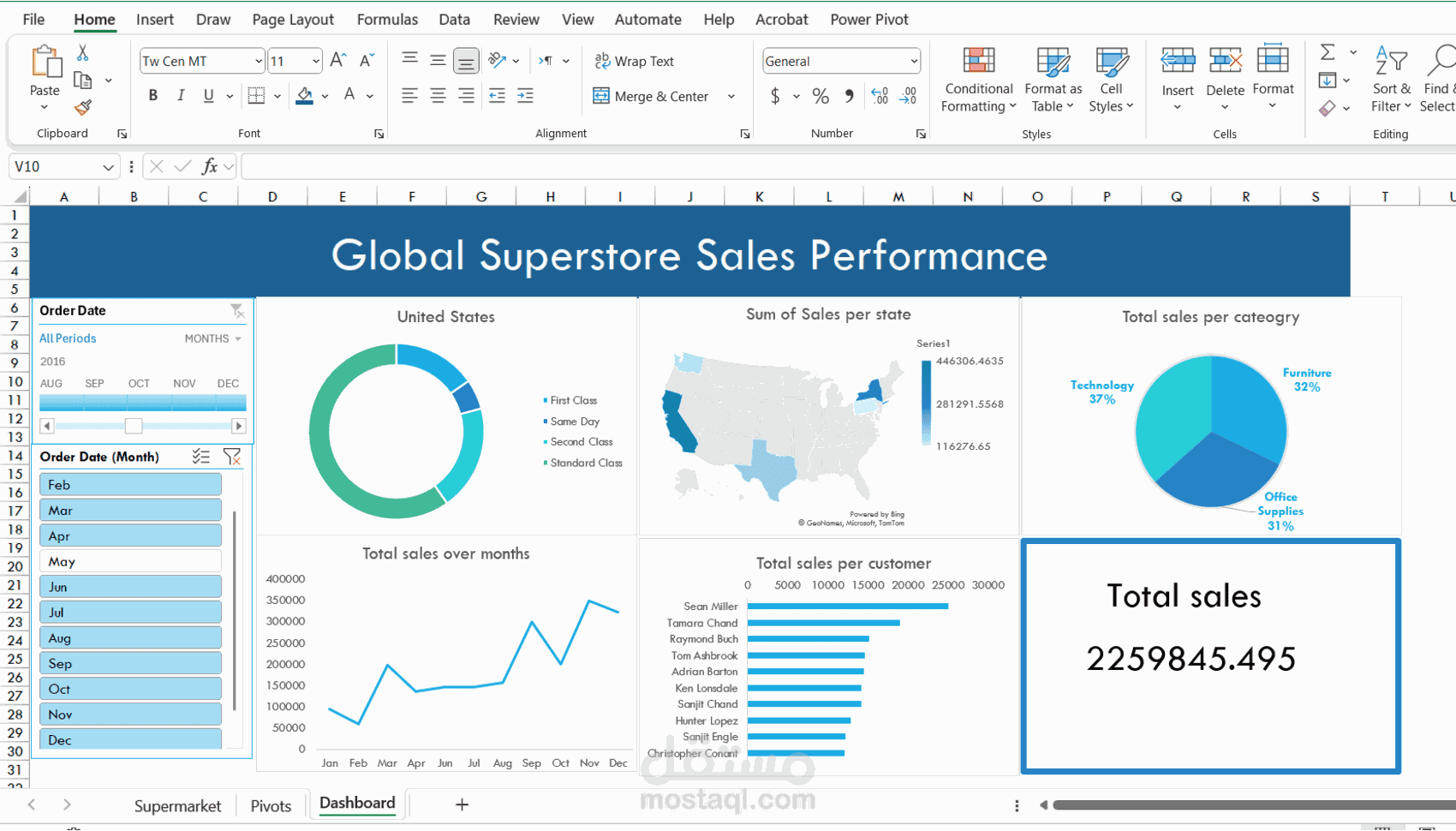 تصميم (Dashboard) تفاعلية واحترافية باستخدام Excel