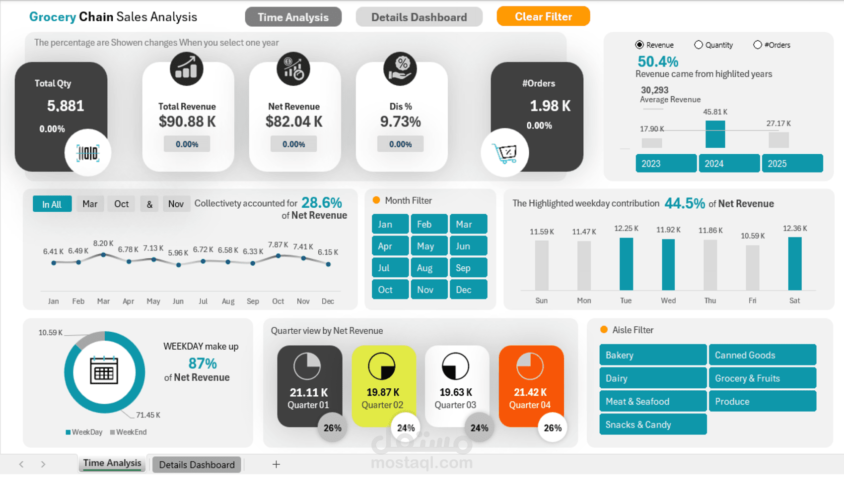 تحليل بيانات