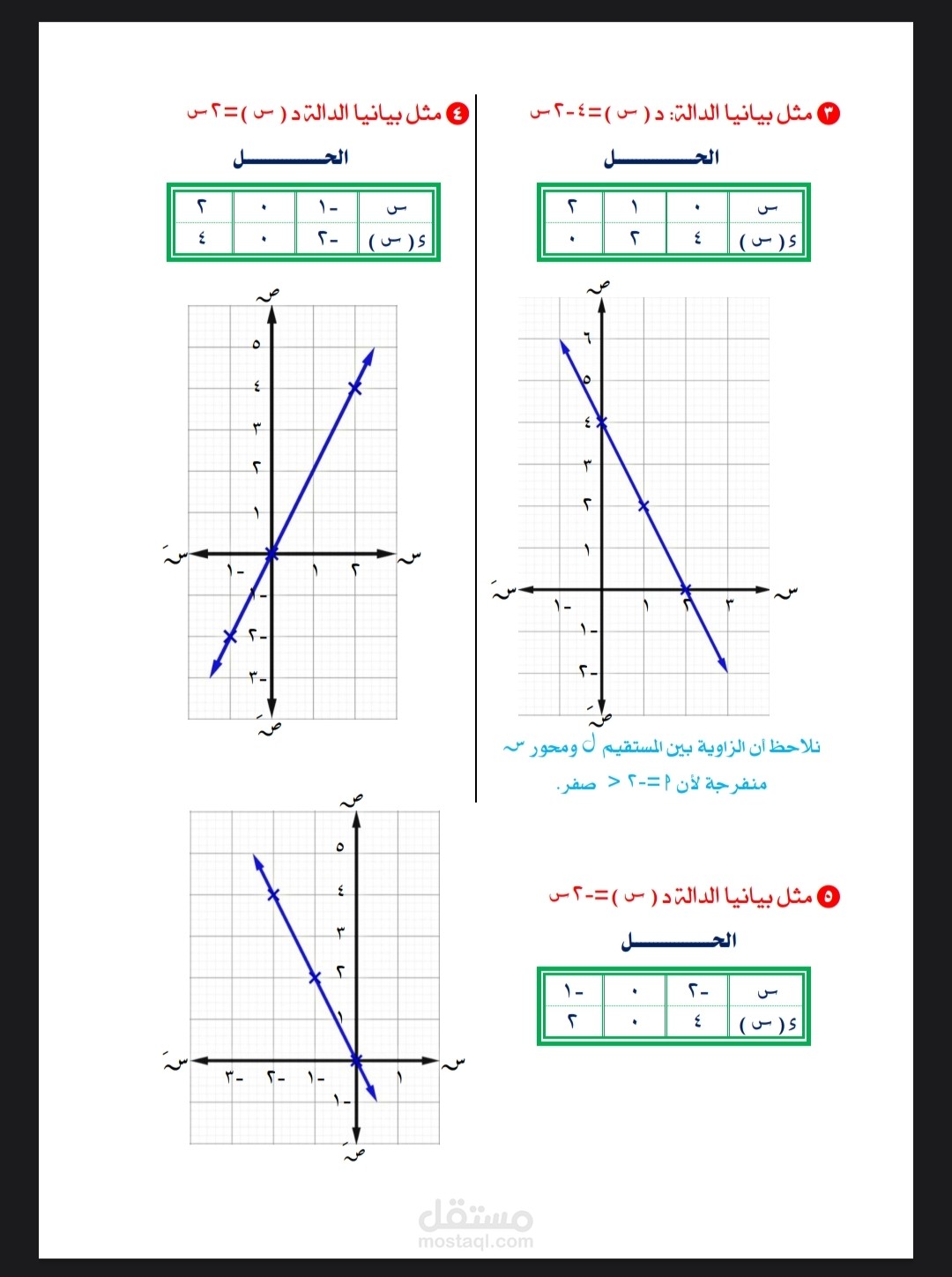 سلسلة طب الأرقام فى الرياضيات