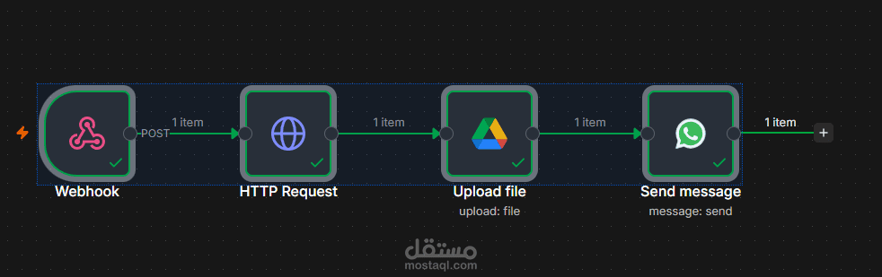 بناء نظام أتمتة ذكي لحفظ ومعالجة ملفات الواتساب تلقائياً في Google Drive