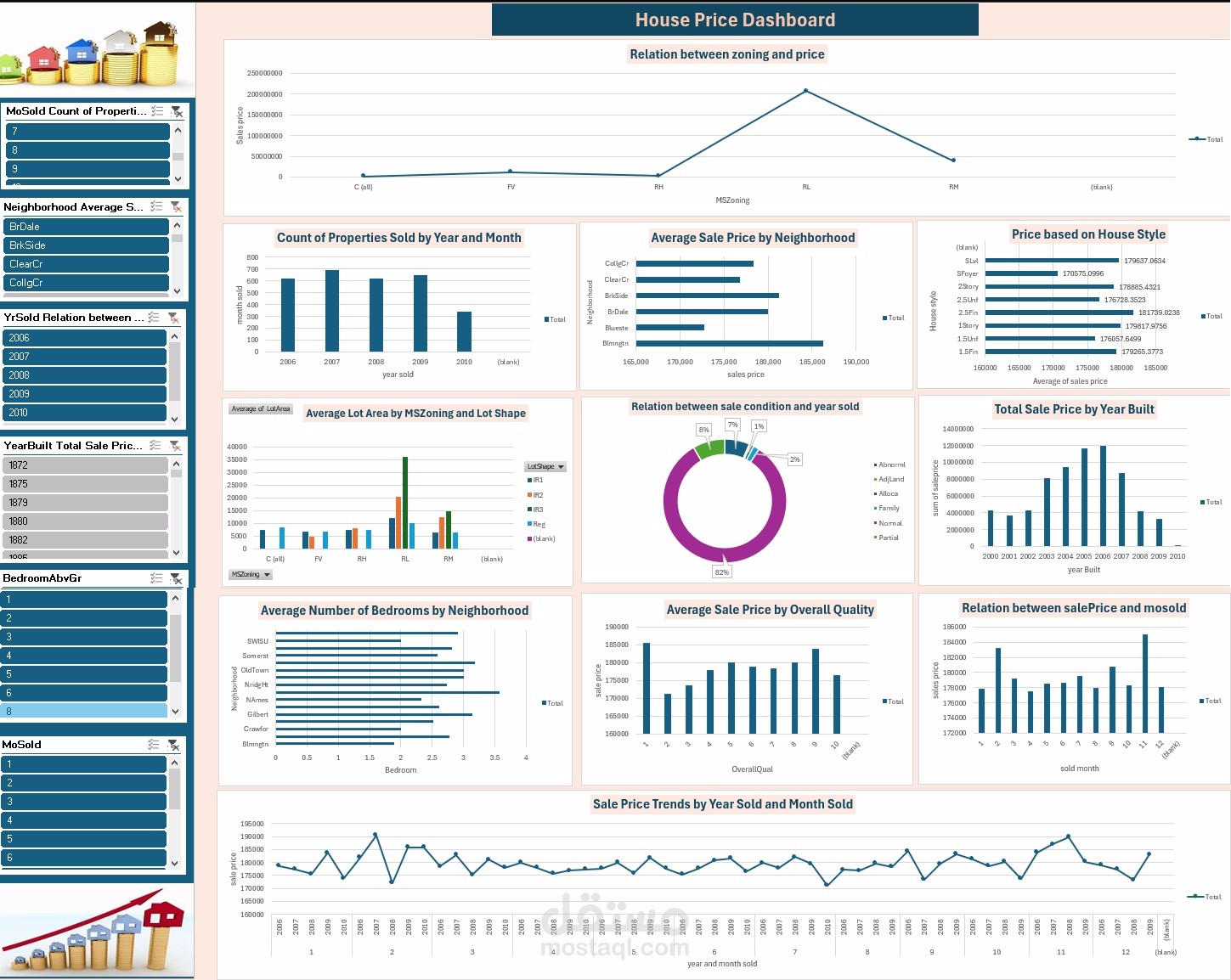 Real Estate Dashboard