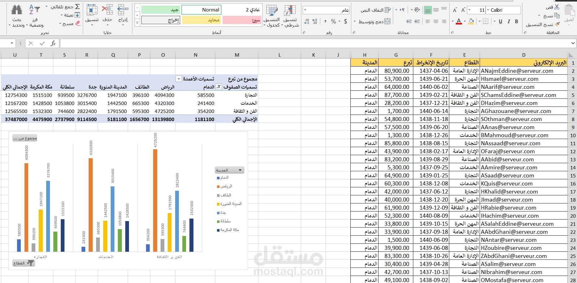 excel: pivot table , الرسوم البيانية.