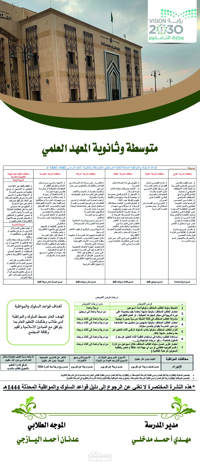 تصميم رول اب