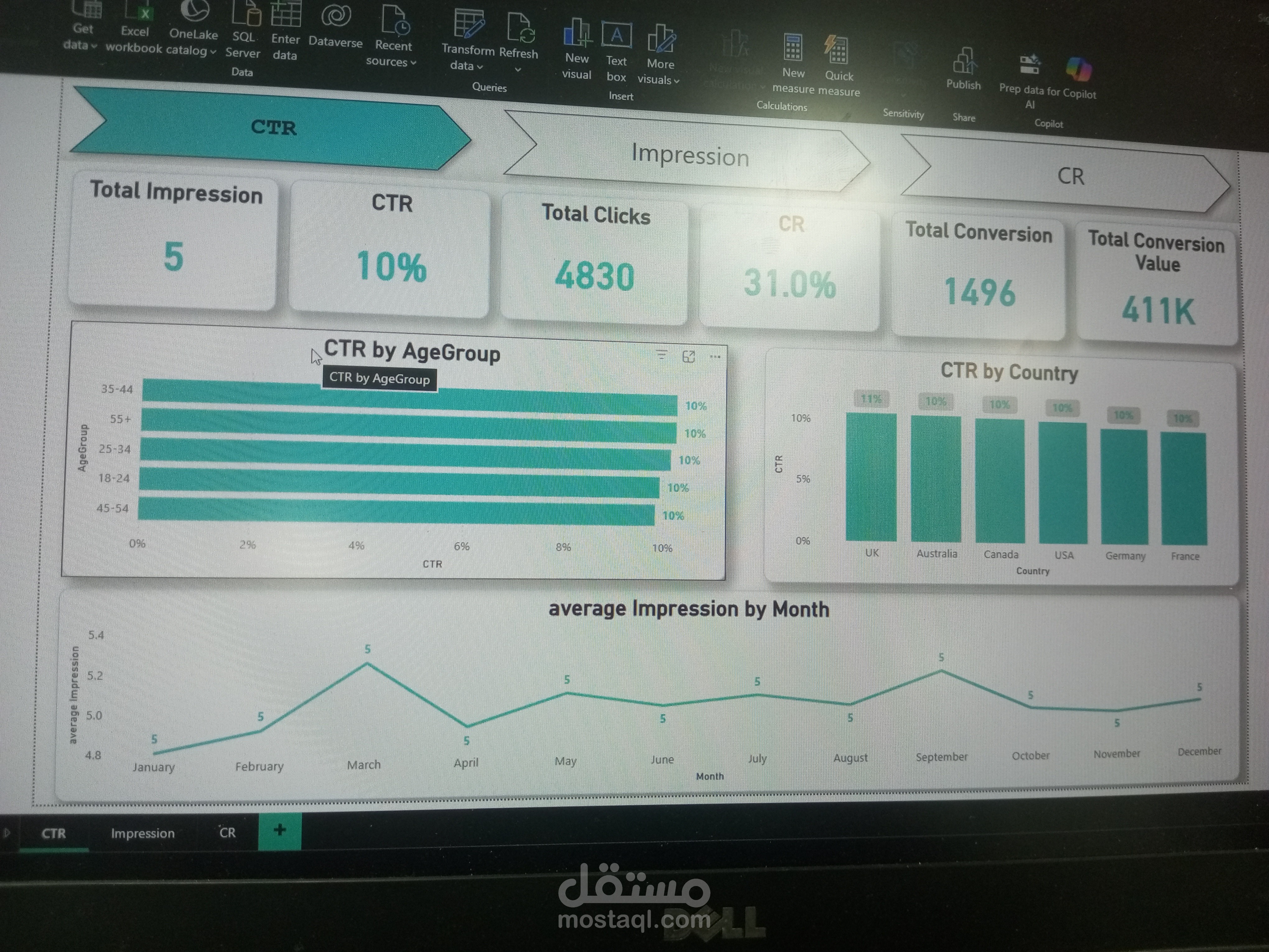 دراسة ال Ctr, Impression, CR للاعلان معين