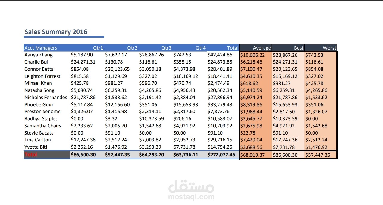 تحليل وتلخيص بيانات المبيعات باستخدام Excel