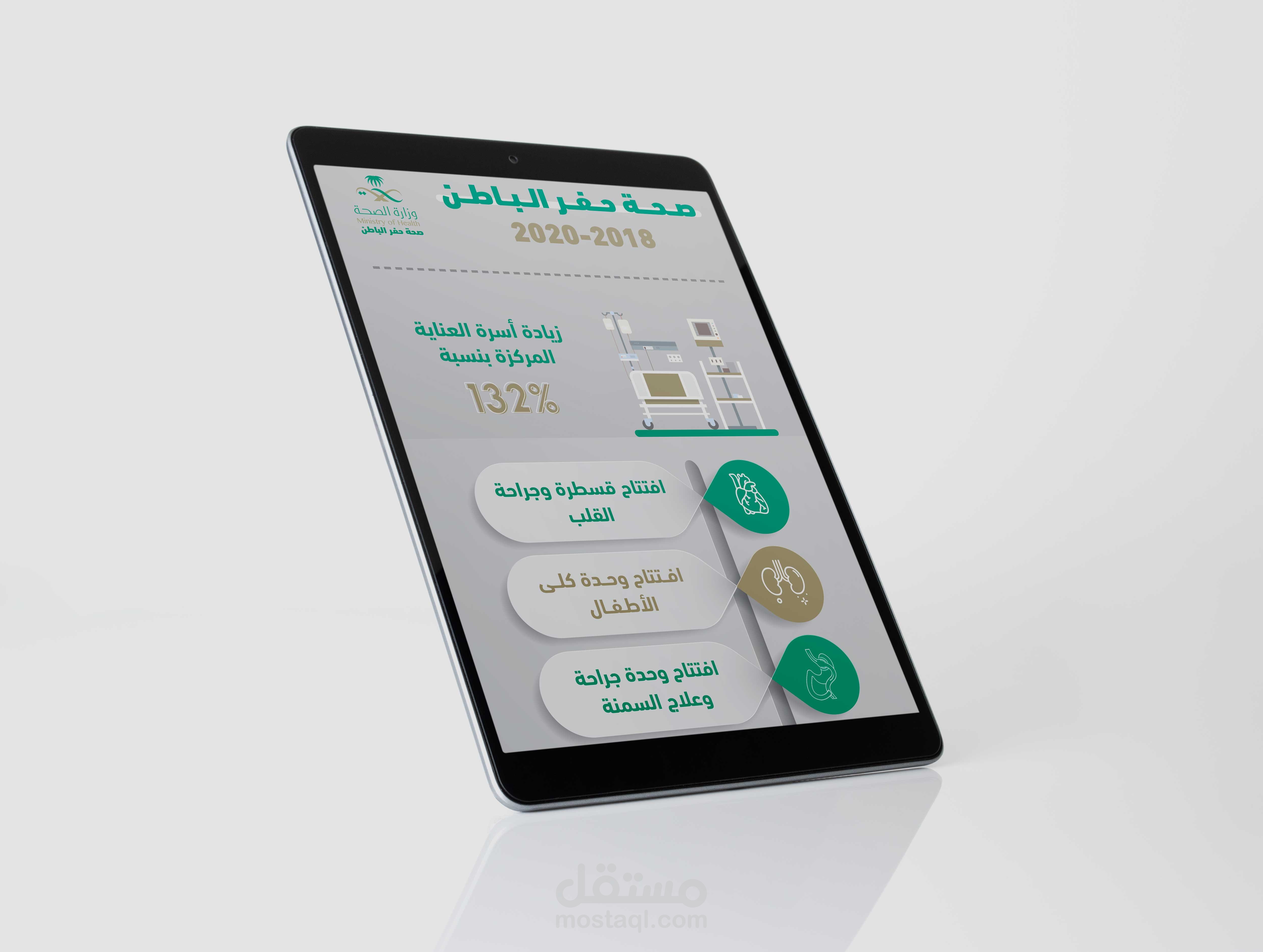تصميم انفوجرافيك