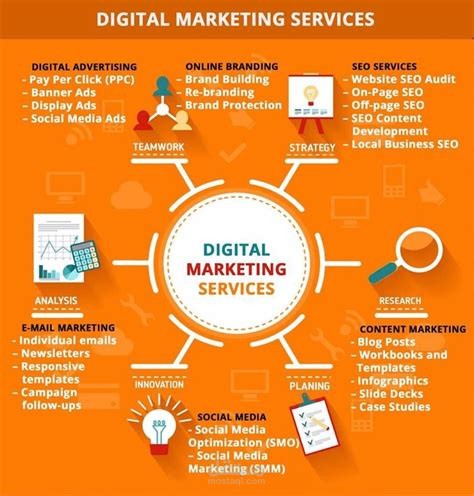 Our Digital Marketing Services