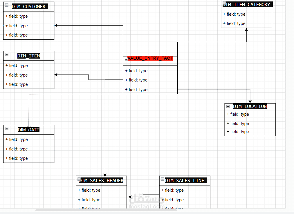 architecture  de mon datawarehouse
