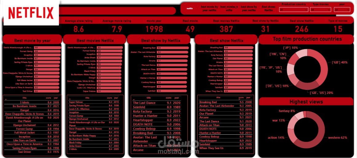 حلول تحليل بيانات احترافية لتحويل أرقامك إلى قرارات ذكية