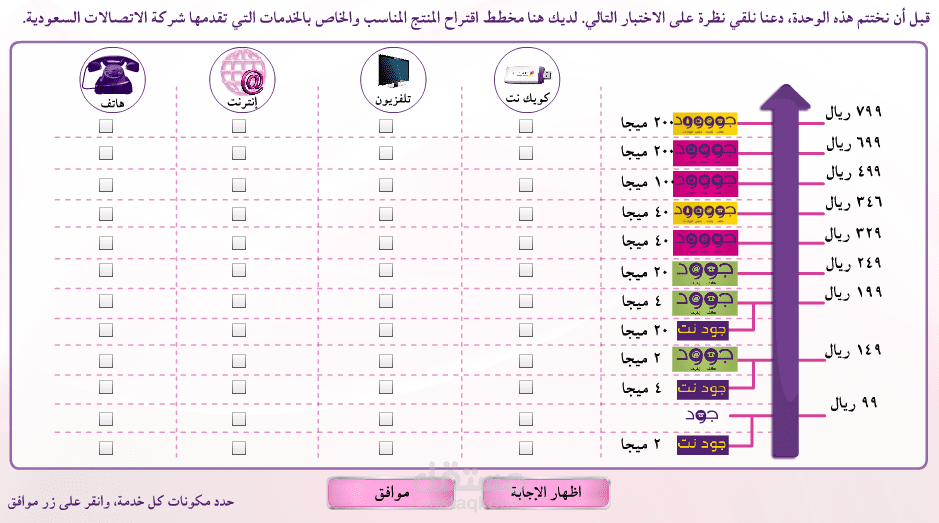 ملف تفاعلي لشركه الاتصالات السعودية