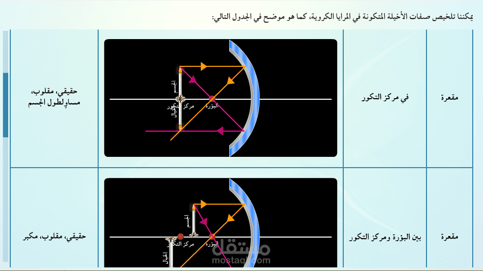 ملف شرح لماده علميه