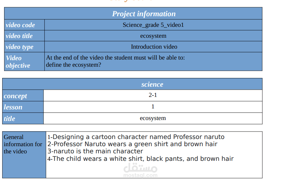 story board