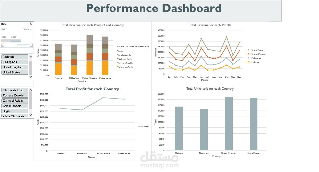 تحليل بيانات باستخدام الأكسيل وأنشاء ديناميك داش بورد