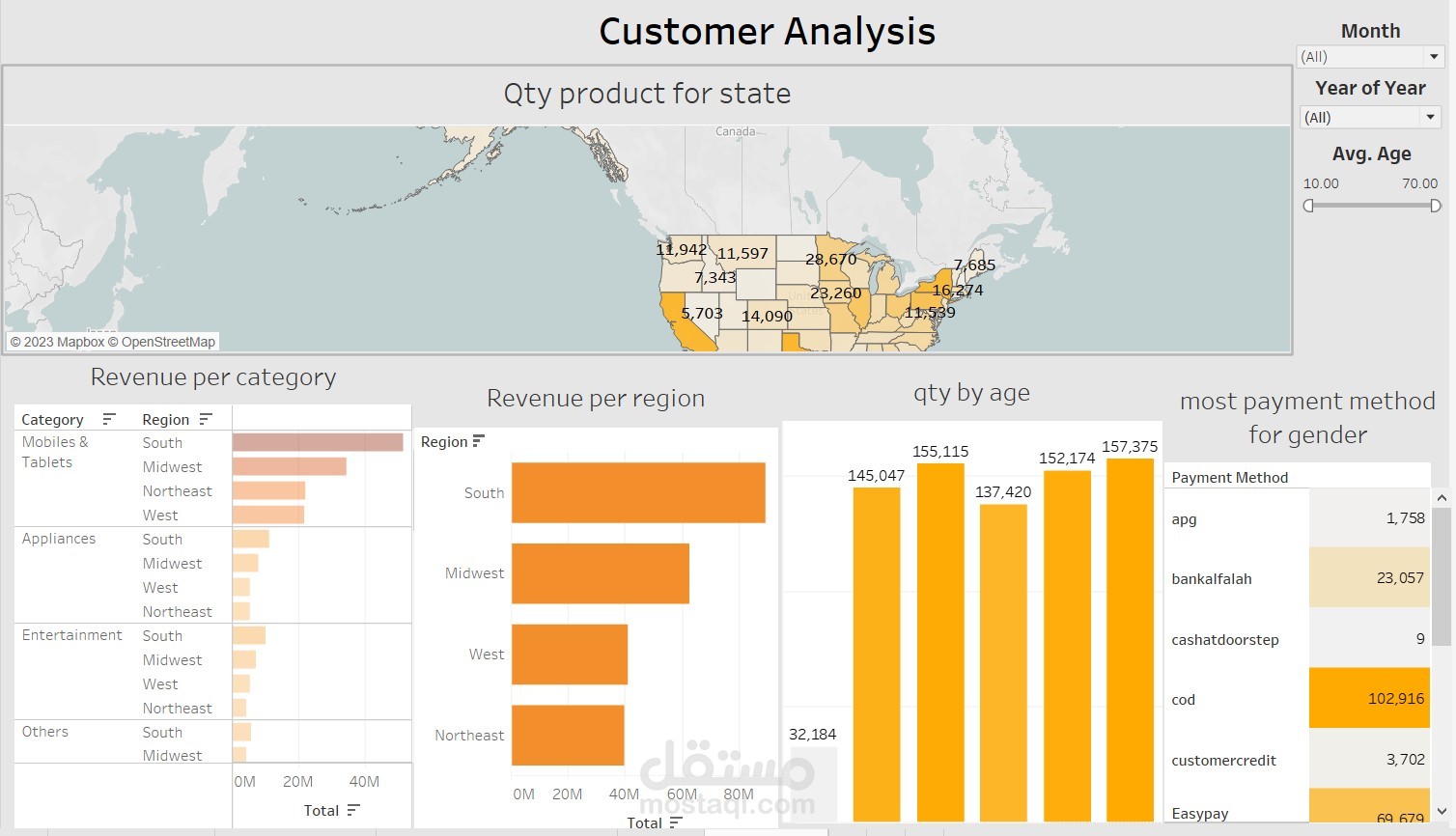 تحليل بيانات و إنشاء dashboard باستخدام Tableau
