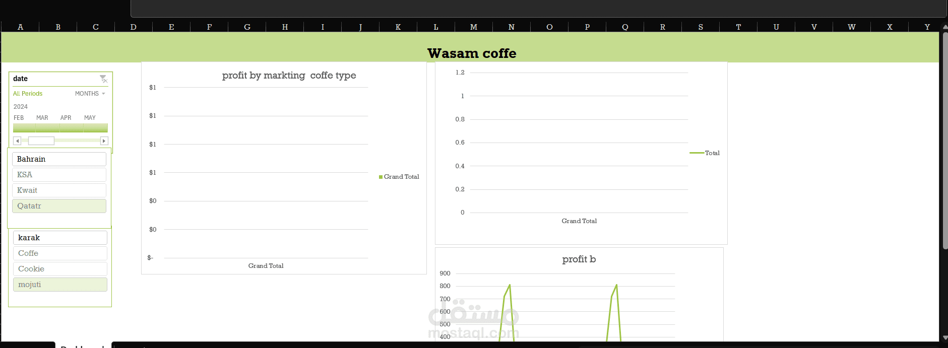 عمل Dashboard