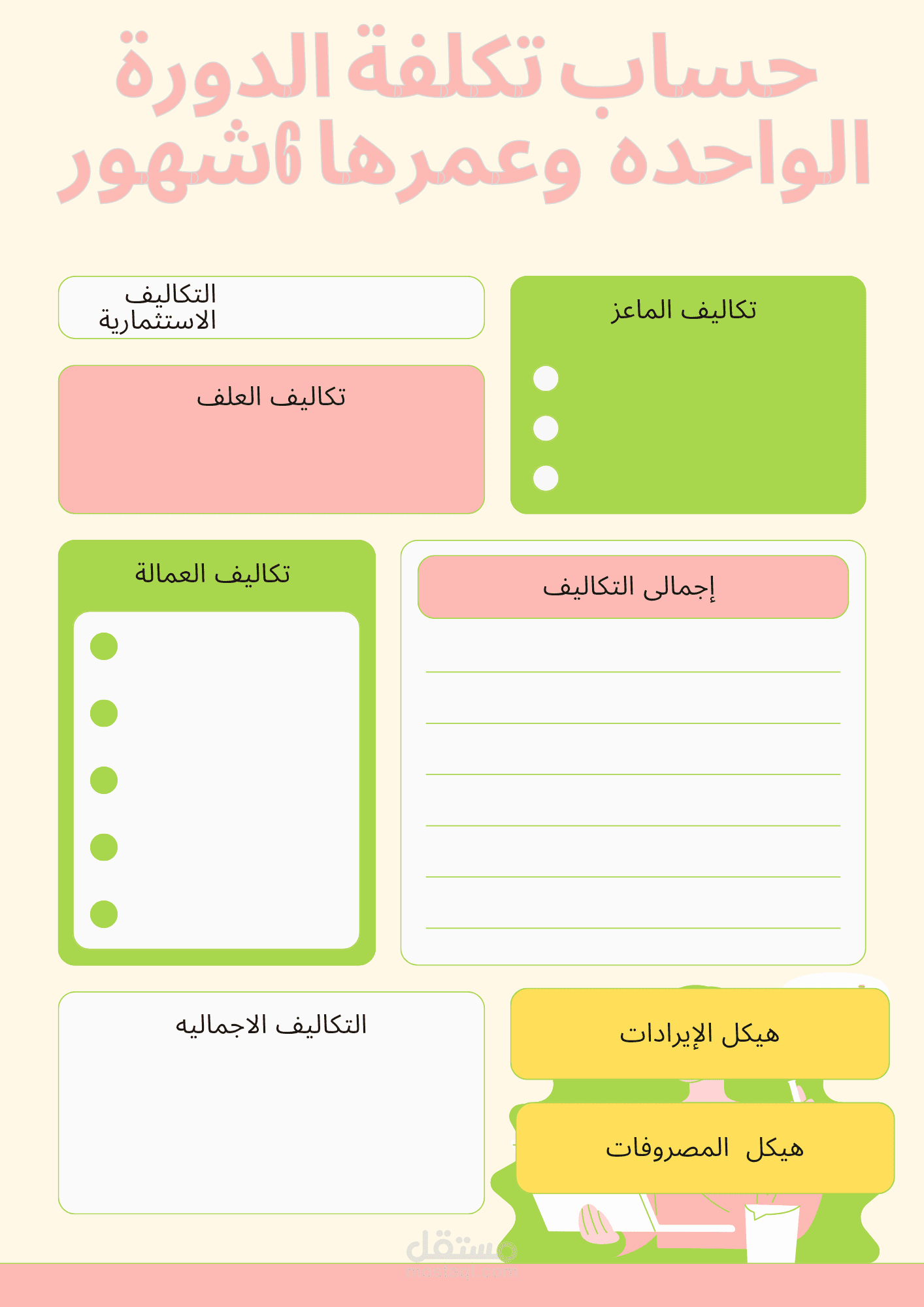 دراسة جدوى مشروع انتاج الماعز والاغنام