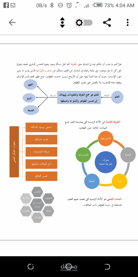 تلخيص موضوع من كتاب لعرضه في ال PowerPoint