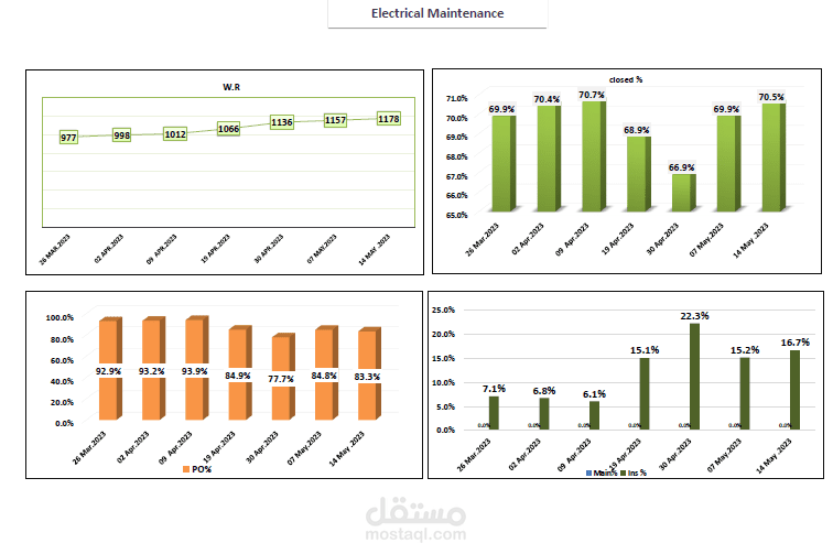 dashboard تقييم العملاء
