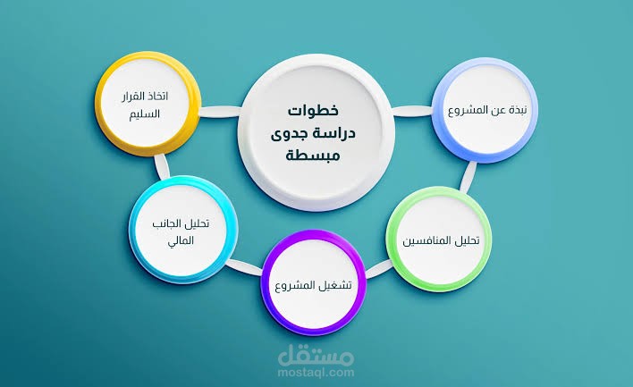 إدارة تسويق مصنع شيكولاتة