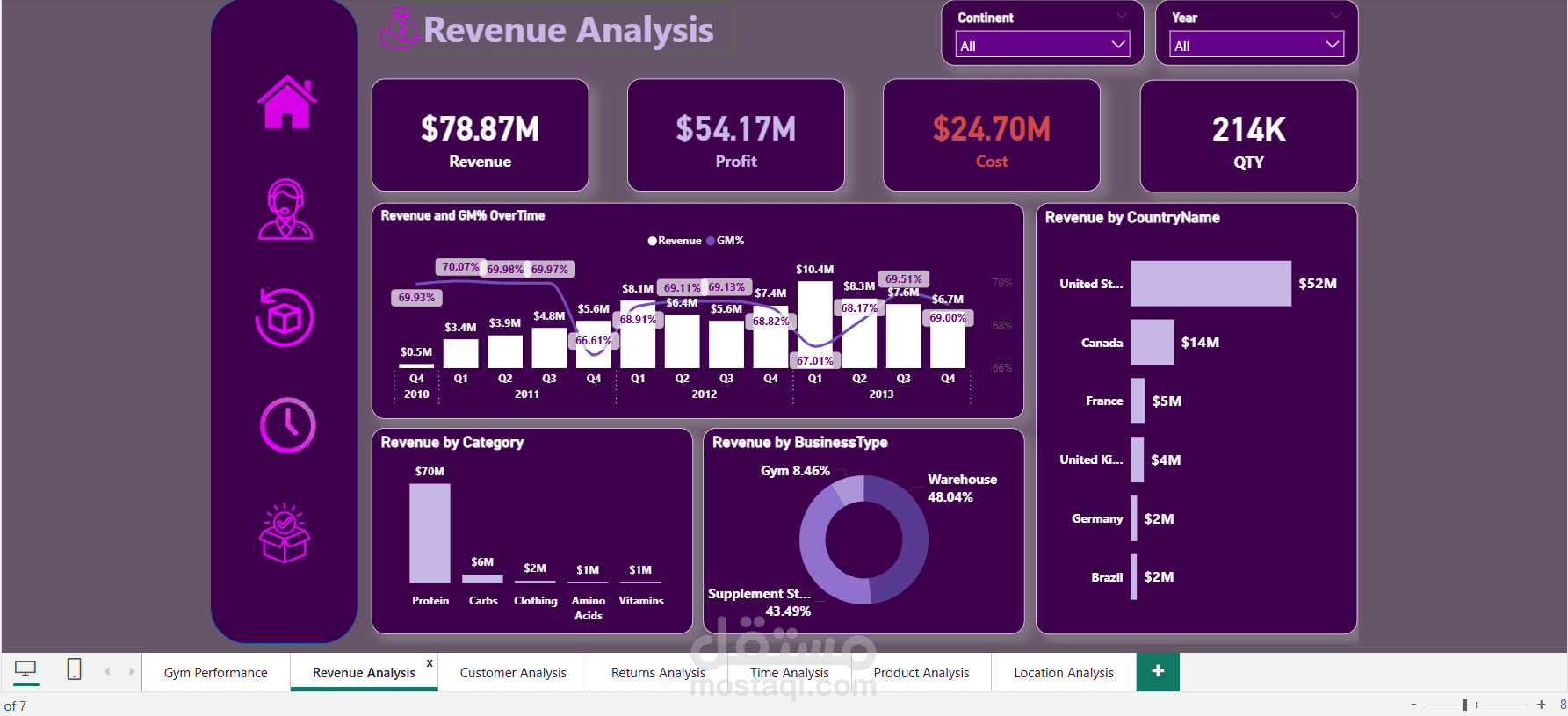 مشروع متكامل لداتا منتجات جيم من اكسل الي باور بي اي  (Gym Performance Dashboard)