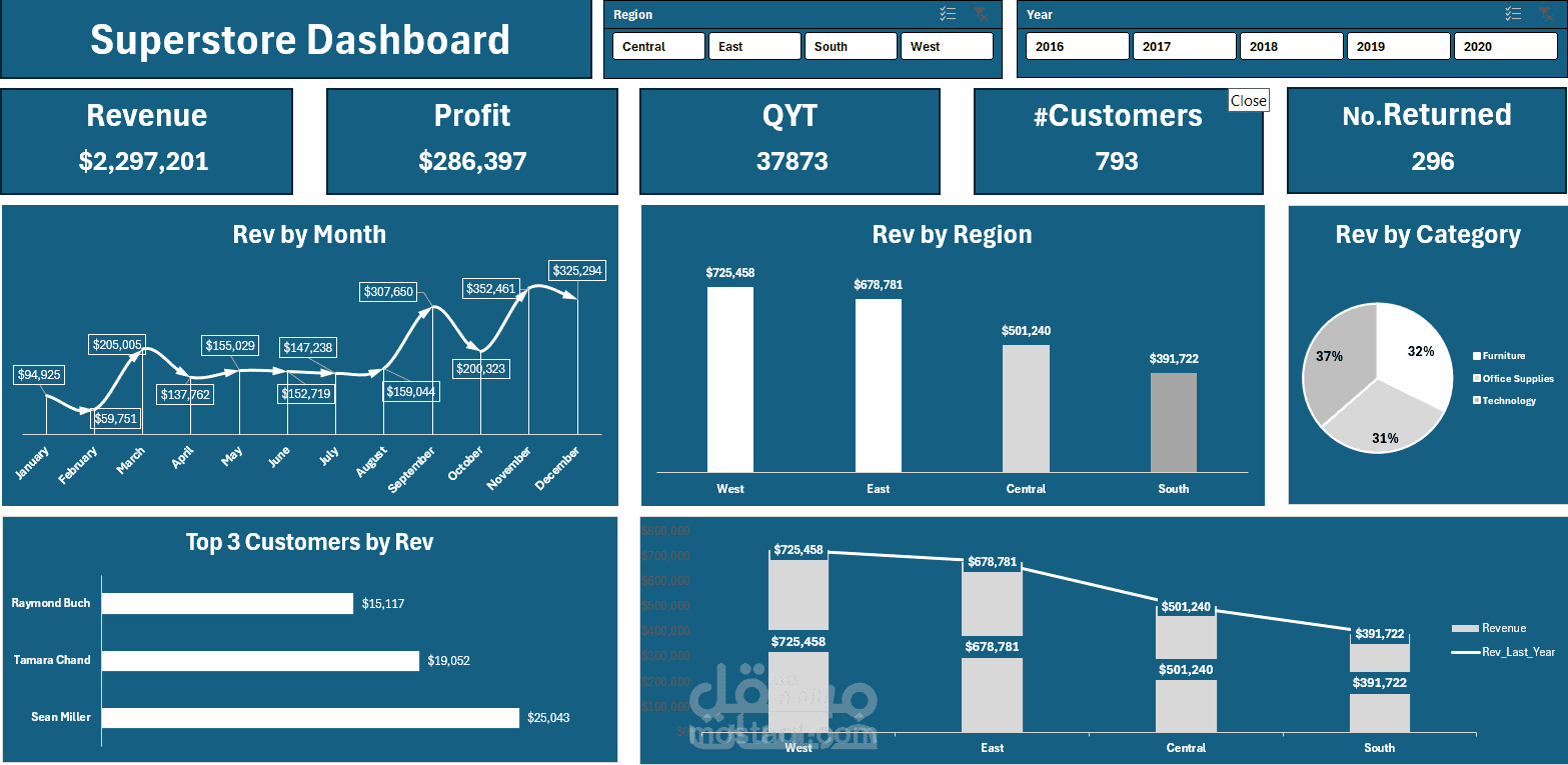 عمل داشبورد احترافية وتفاعلية بااستخدام اكسل
