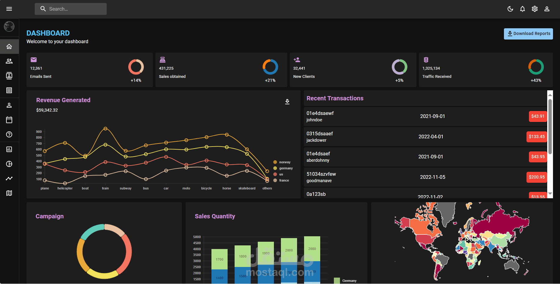 لوحة تحكم Admin Dashboard