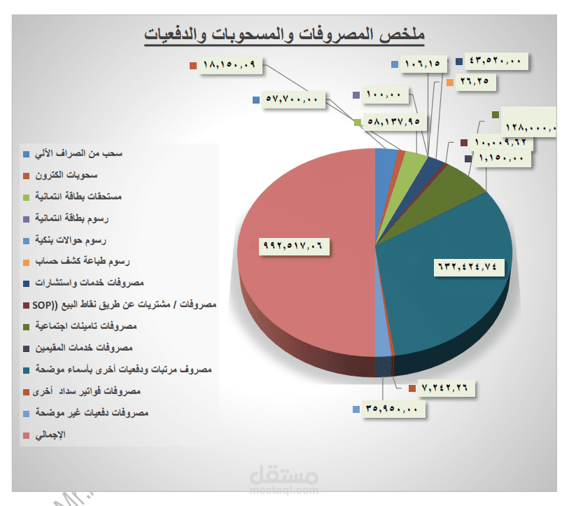 إعداد القوائم والتقارير المالية - Financial statements prep