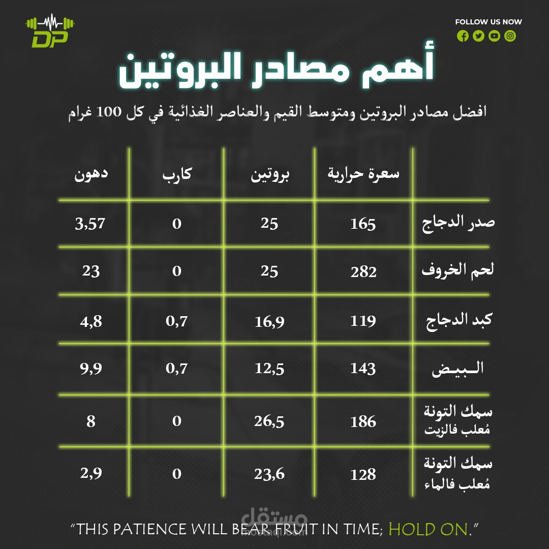 انفو جرافيك لصفحة انستاجرام