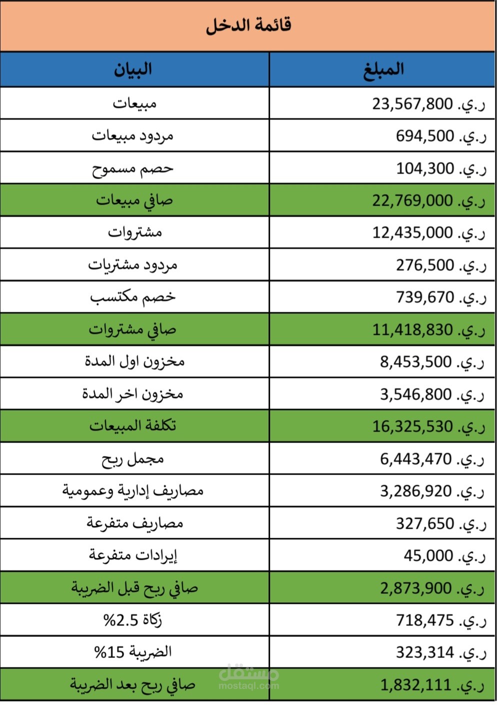 قائمة دخل
