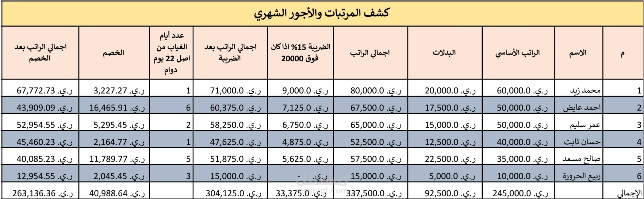 كشف مرتبات شهري