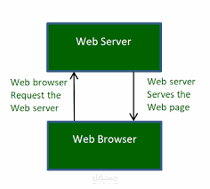 42 تطوير خادم ويب مخصص (Web Server) من الصفر باستخدام C++