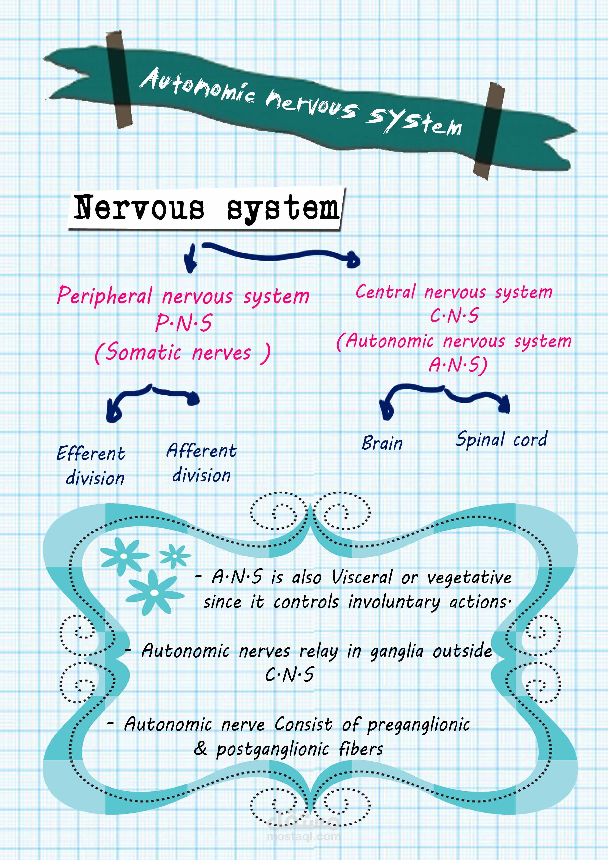 تصميم لصفحه داخل مجله علمية