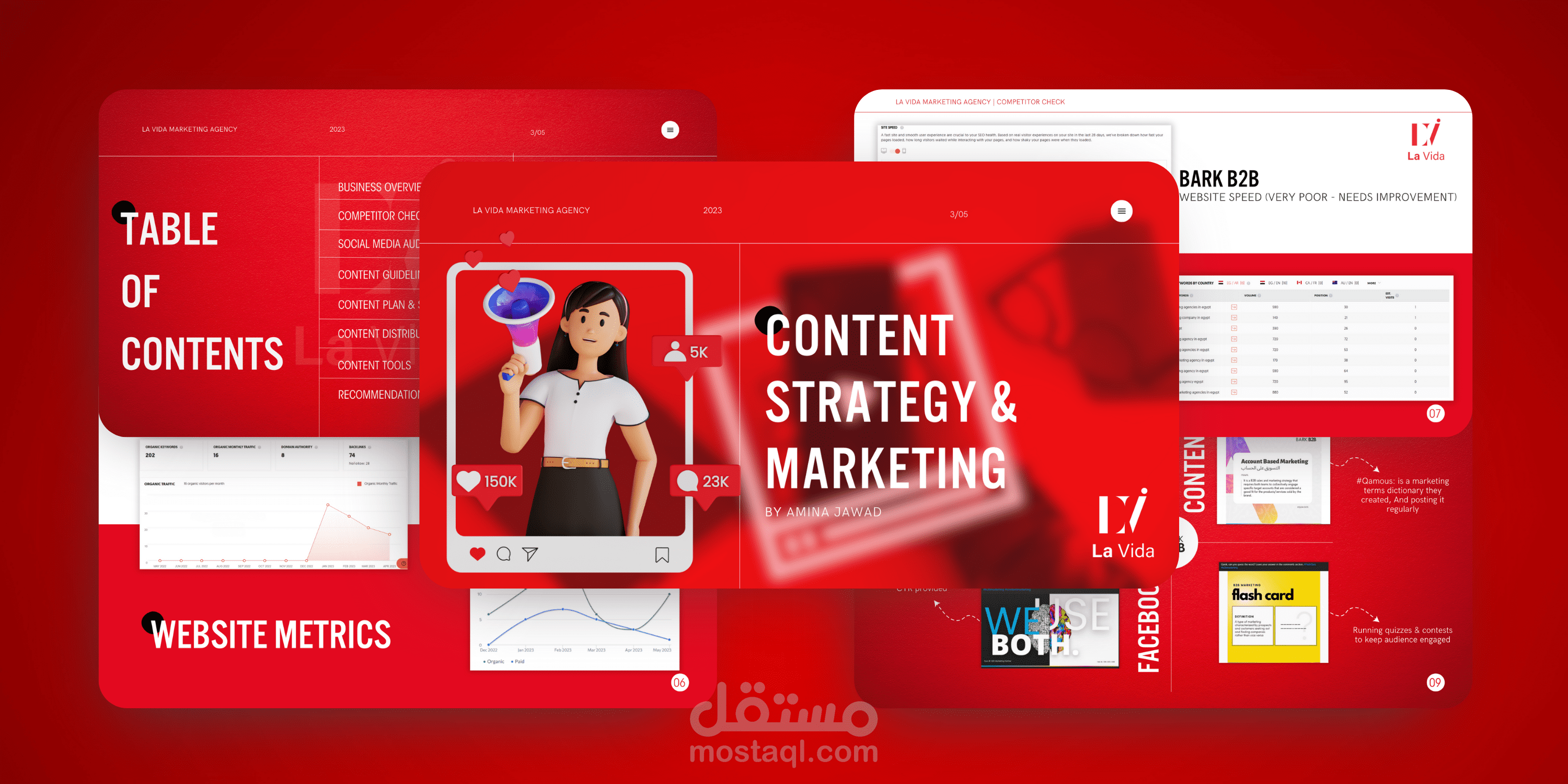 خطة تسويق بالمحتوى لشركة تسويق الكترونى - Content Strategy