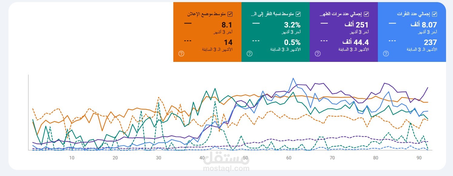 تحسين محركات البحث لمتجر جوالات