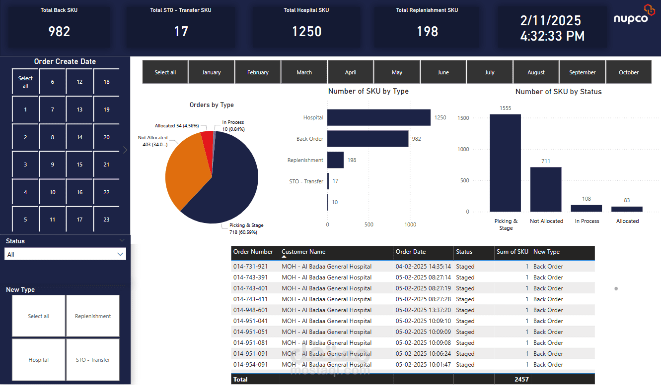 تحليل اوردرات شركة نوبكو السعودية