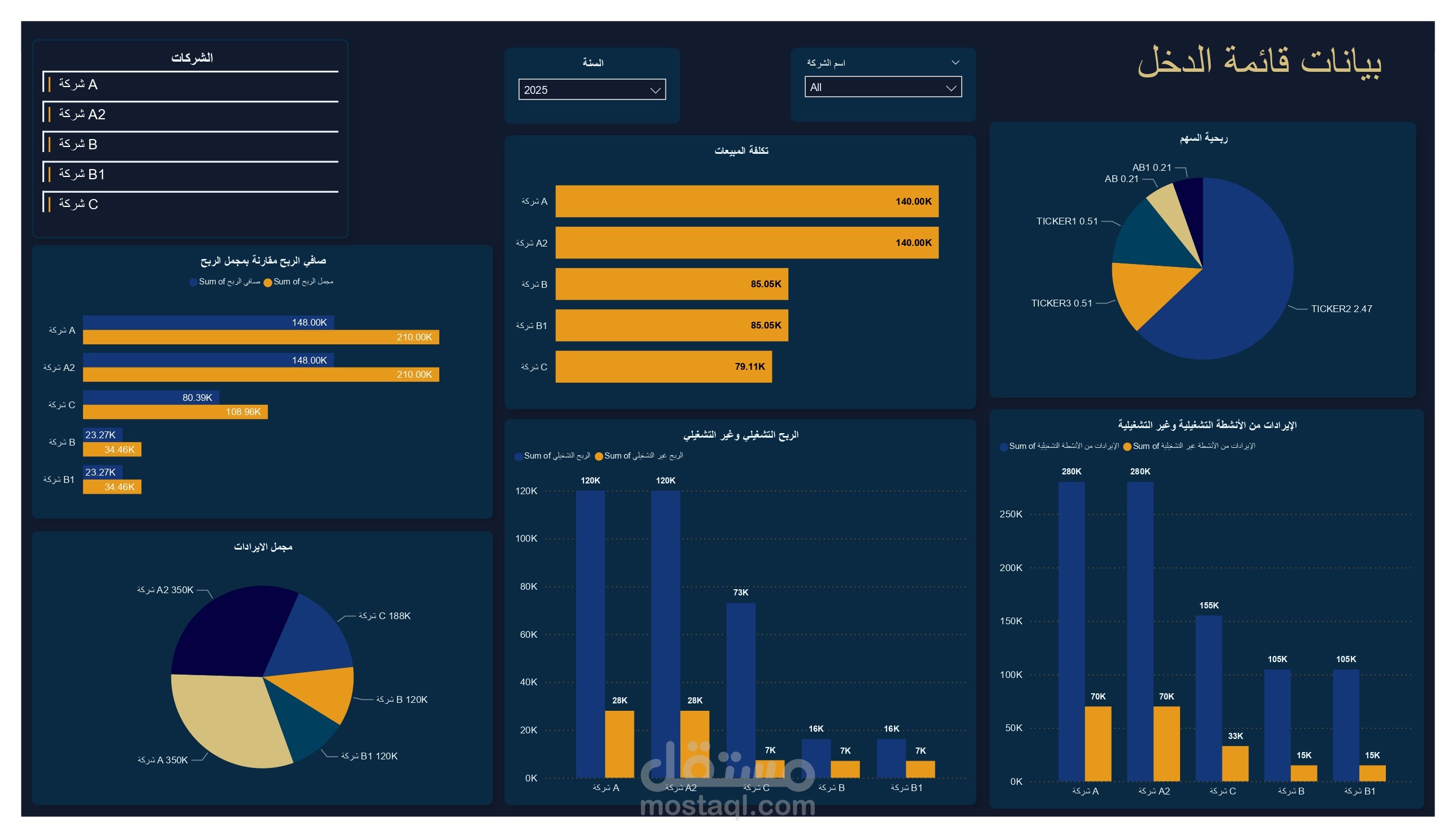 تصميم ملف إكسل لمقارنة أداء الشركات المدرجة في البورصة و نموذج تقارير مالية وتحليل أداء عبر Excel وPower BI