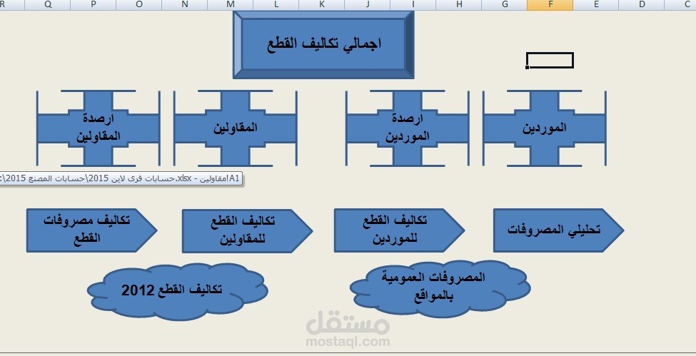 محاسب مالي