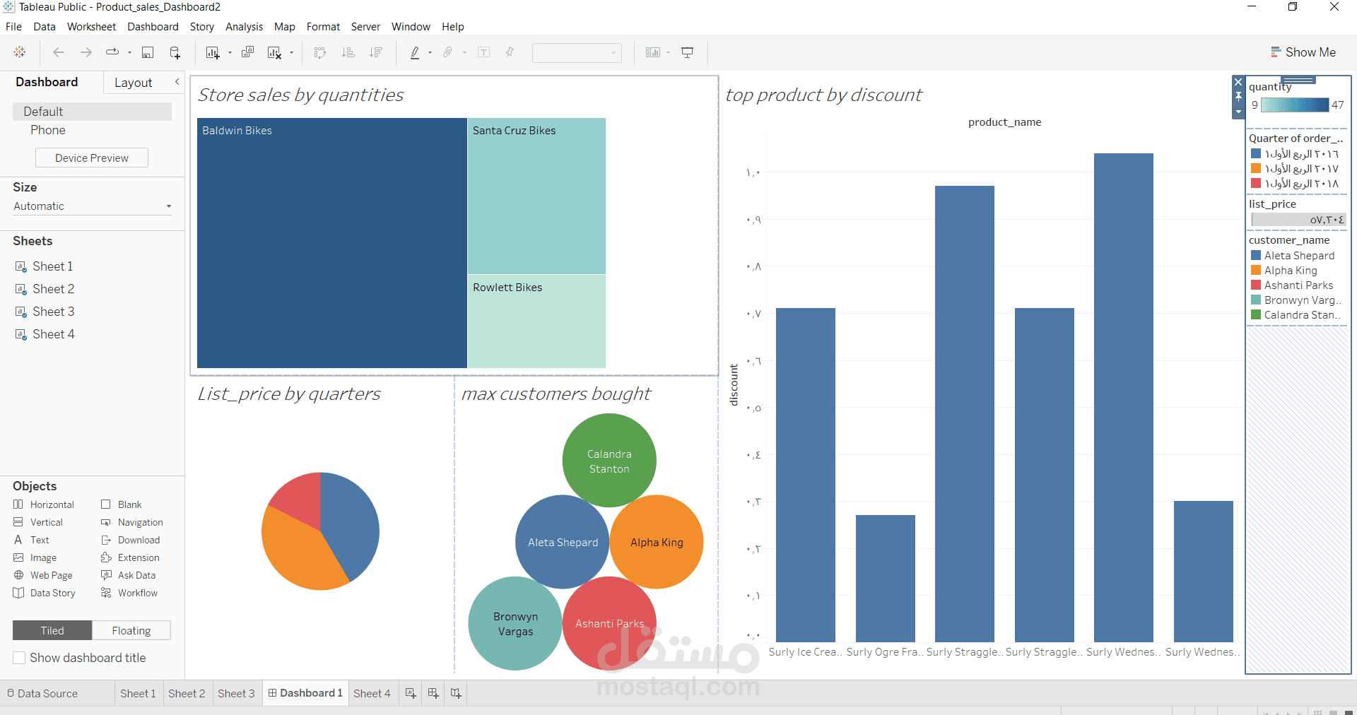 مشروع تحليل البيانات لمجموعة بيانات المبيعات باستخدام Tableau