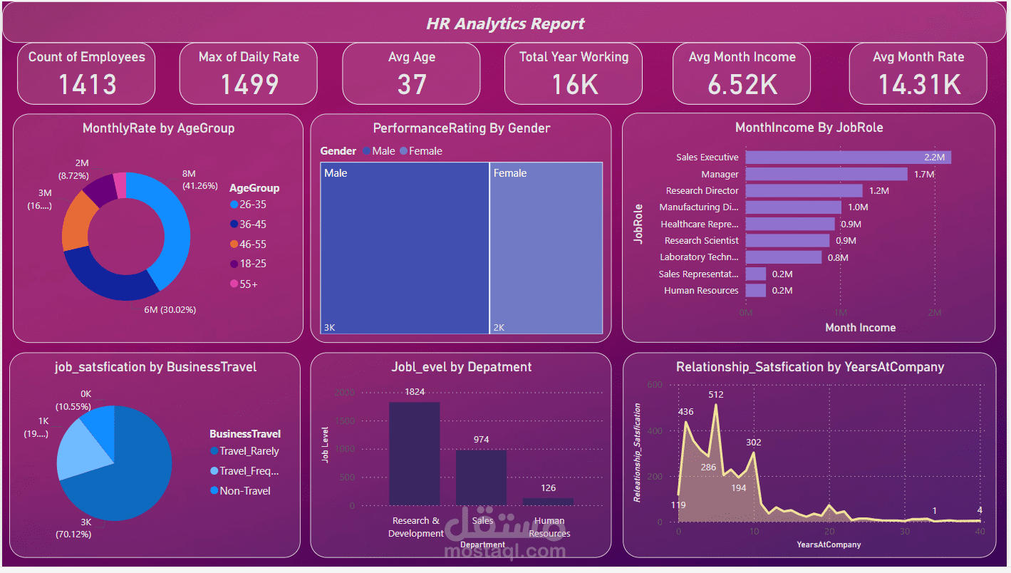 HR Dashboard