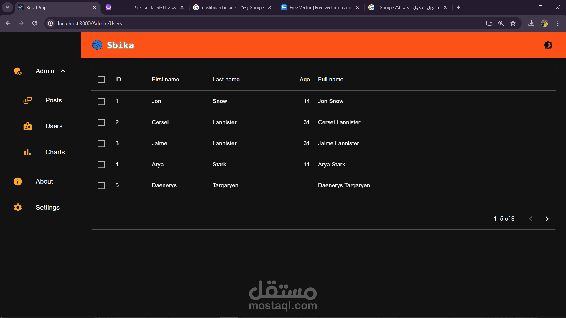 Dashboared : لوحة تحكم
