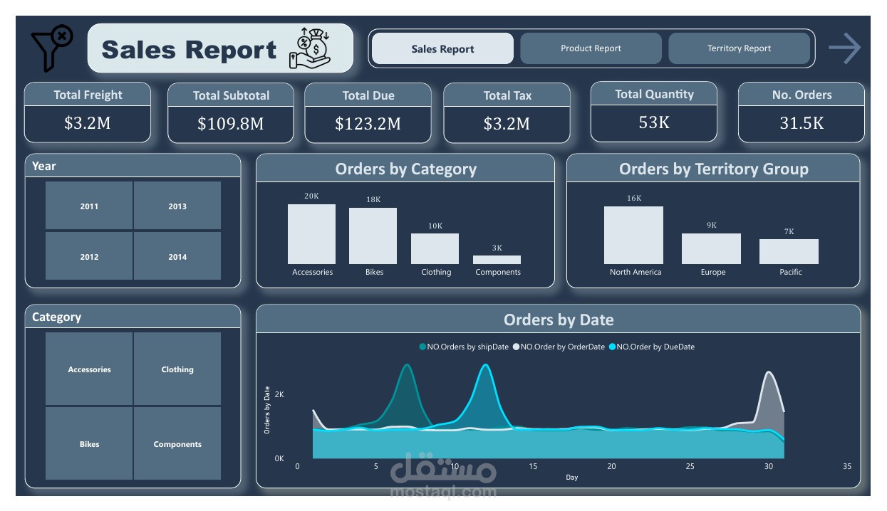 تحليل بيانات مبيعات باستخدام Power BI