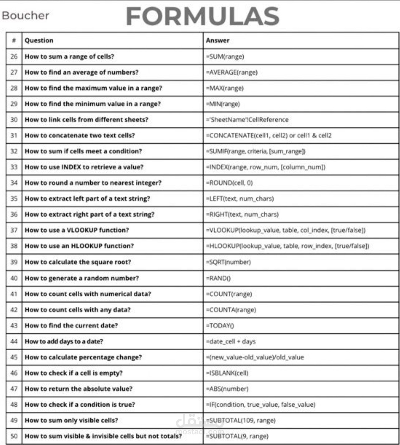 Analysis of the revenue of big companies