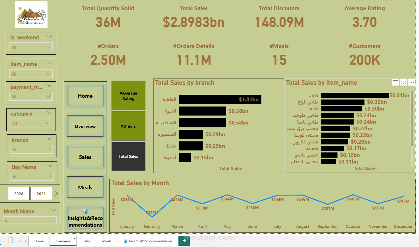 Make interactive dashboards using Power BI |Databricks