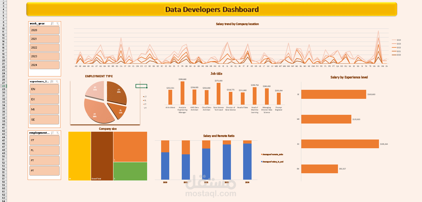 Data Developers Dashboard - Comprehensive Salary and Employment Insights