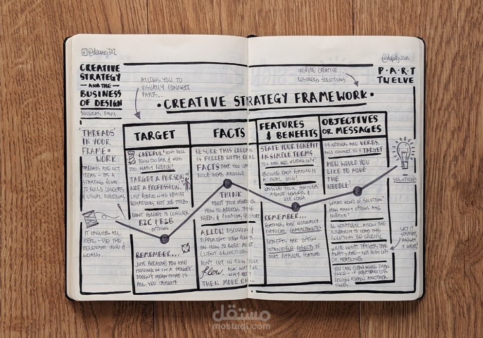Creative Strategy for Digital Brand