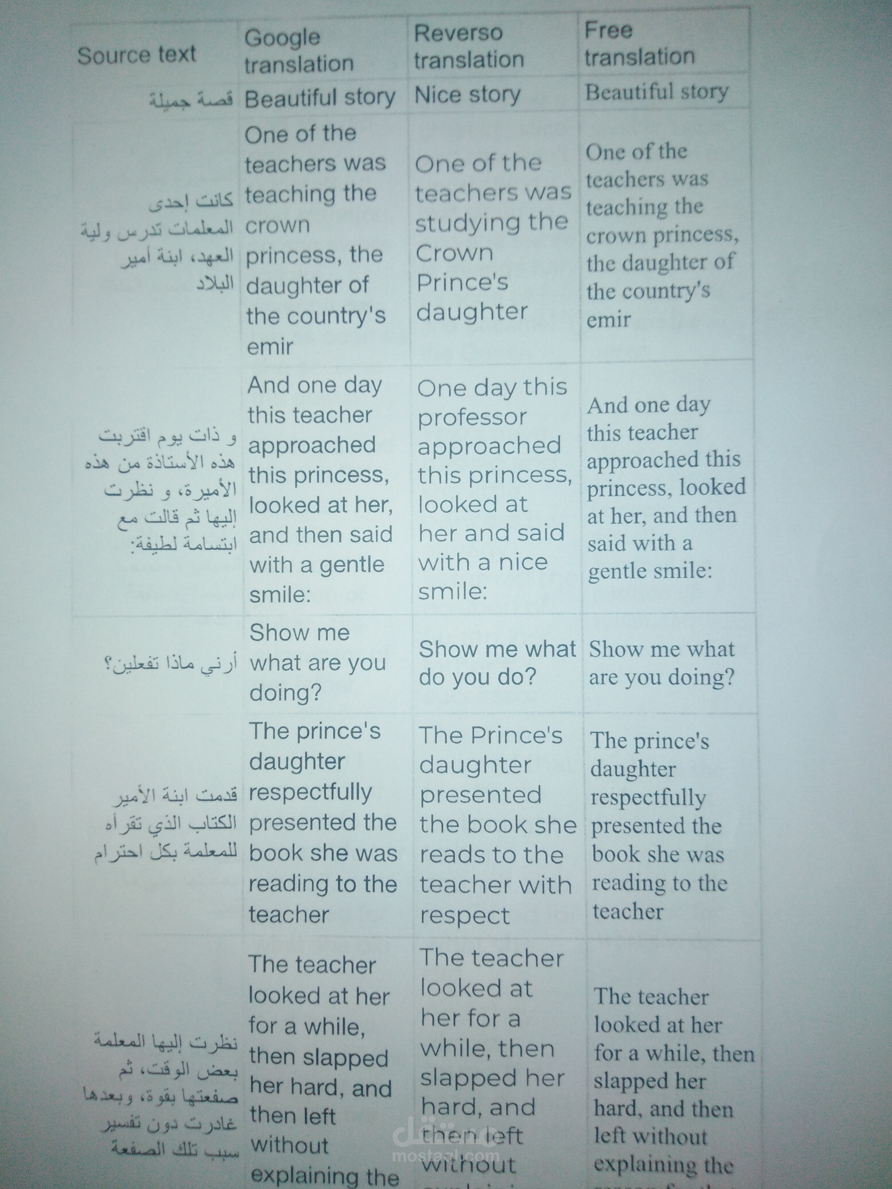 كتابة و ترجمة احترافية