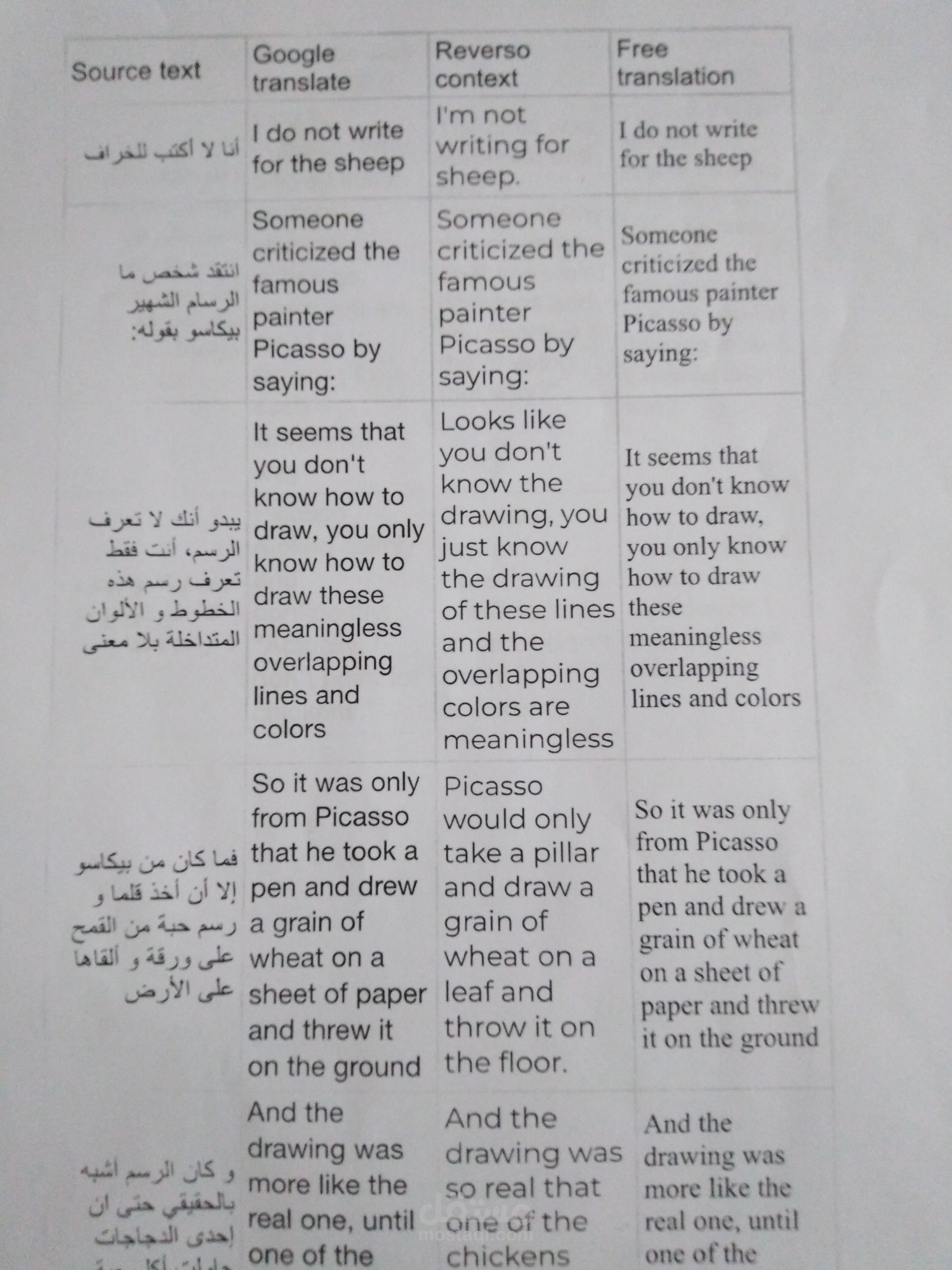 ترجمة احترافية من اللغة العربية للانجليزية