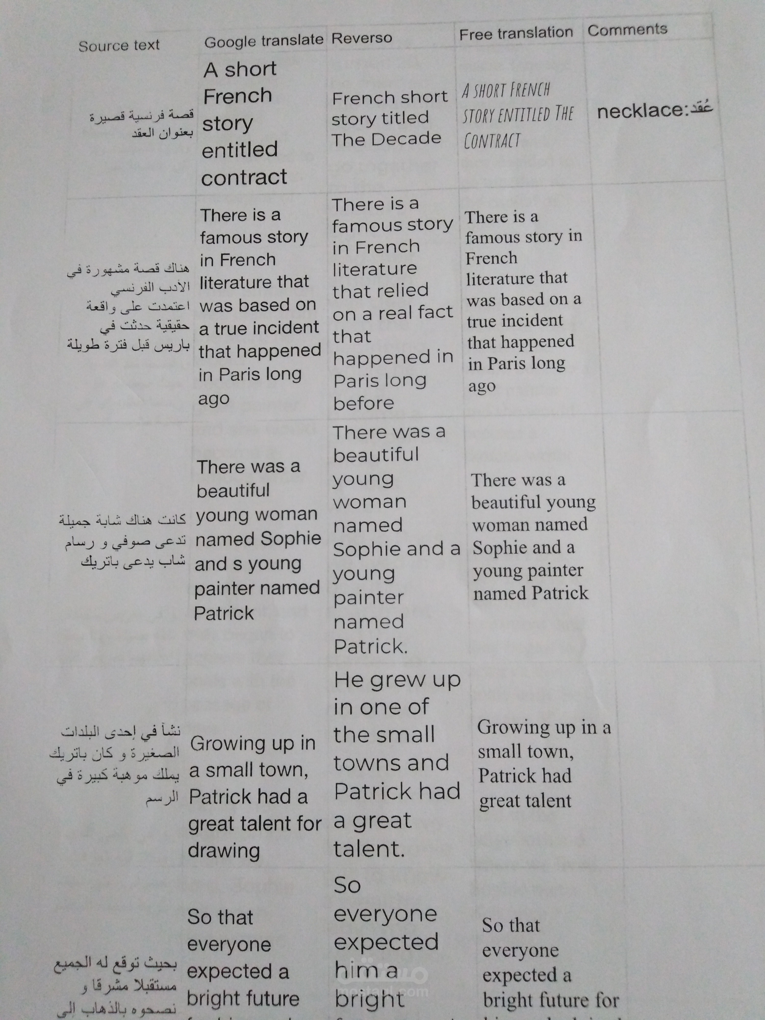 ترجمة احترافية